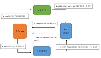 沒(méi)推送功能，你還好意思叫APP？——優(yōu)就業(yè)產(chǎn)品經(jīng)理的技術(shù)服務(wù)思考