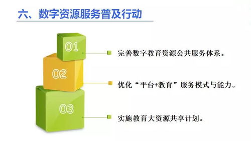 一圖讀懂教育信息化2.0 信息咨詢(xún)服務(wù)的核心導(dǎo)航